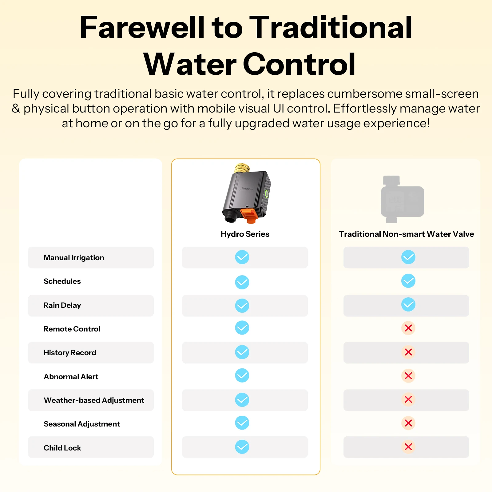 SONOFF SWV-ZFE Hydro Series Hydro ONE Zigbee Smart Water Valve With Flow Meter SWV Dual Communication Modes Water Data Insights 6
