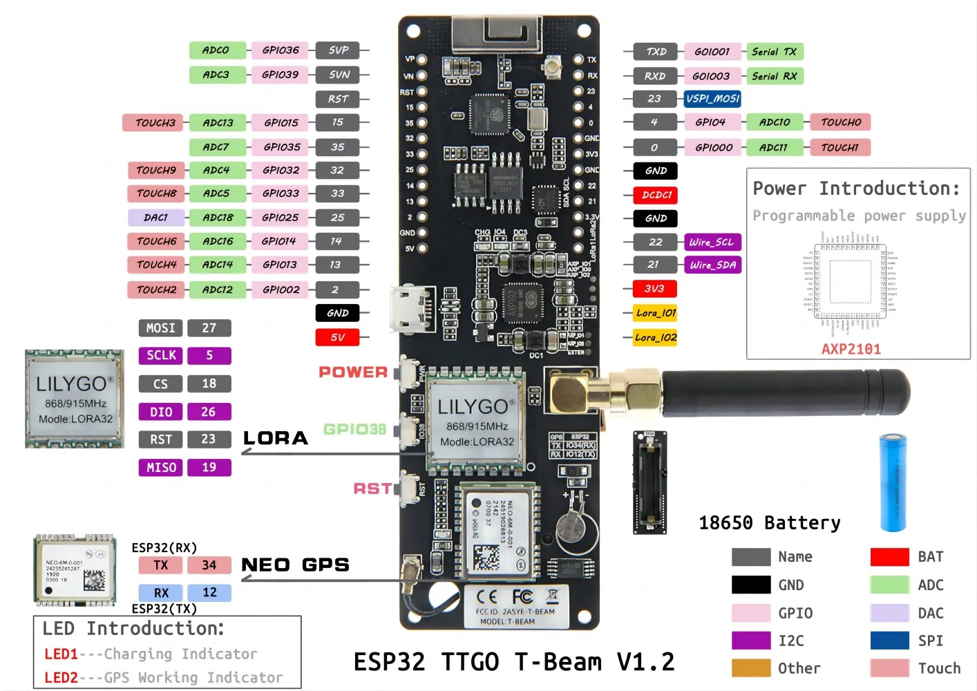 ® Meshtastic T-Beam V1.2 TELEC Certification Version