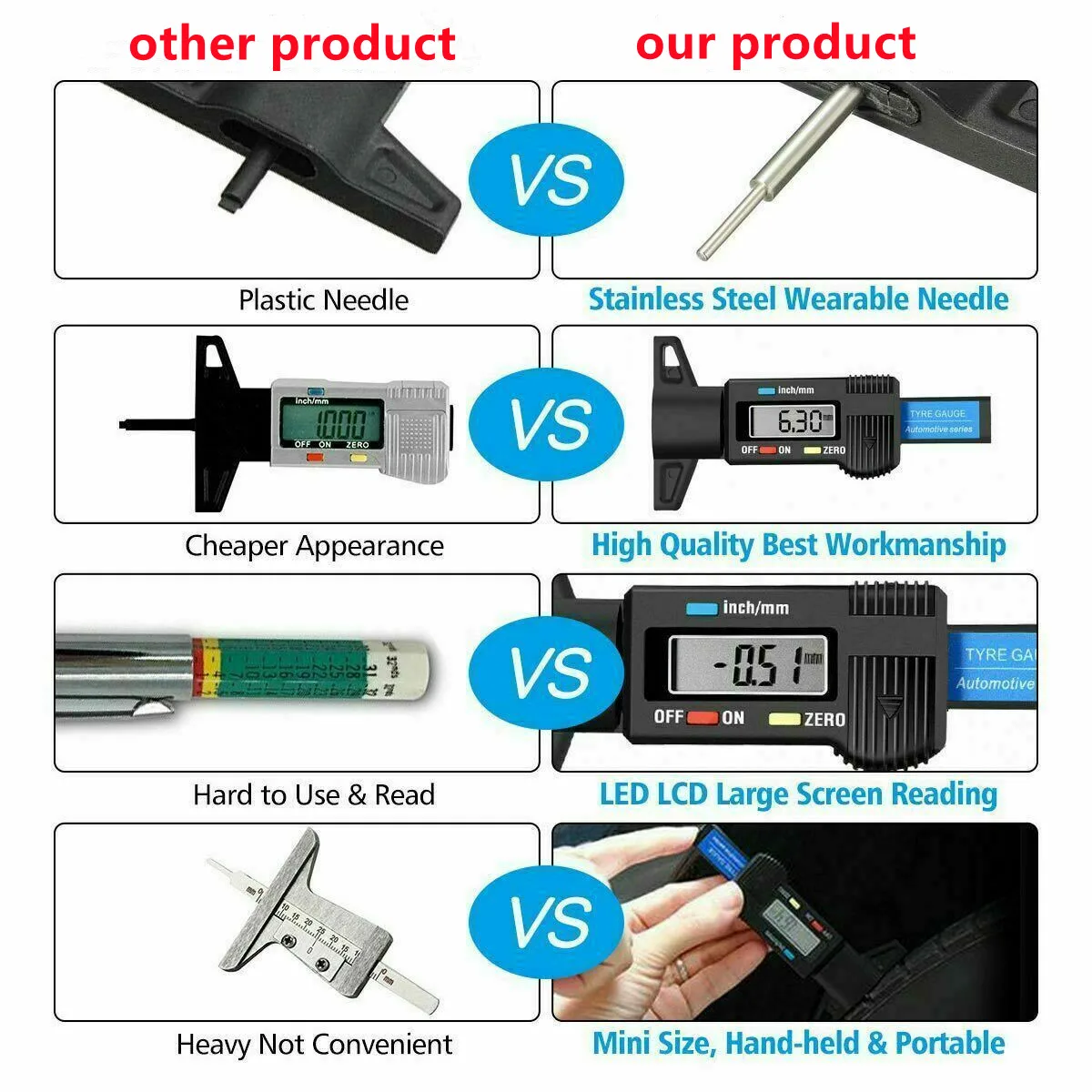Digital Tire Tread Depth Gauge Meter for Car Tyre Thickness