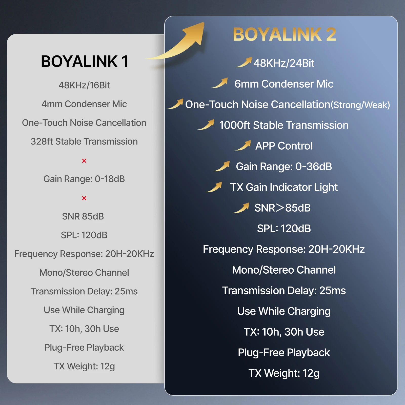 Boya BOYALINK 2 Wireless Microphone Price in Bangladesh