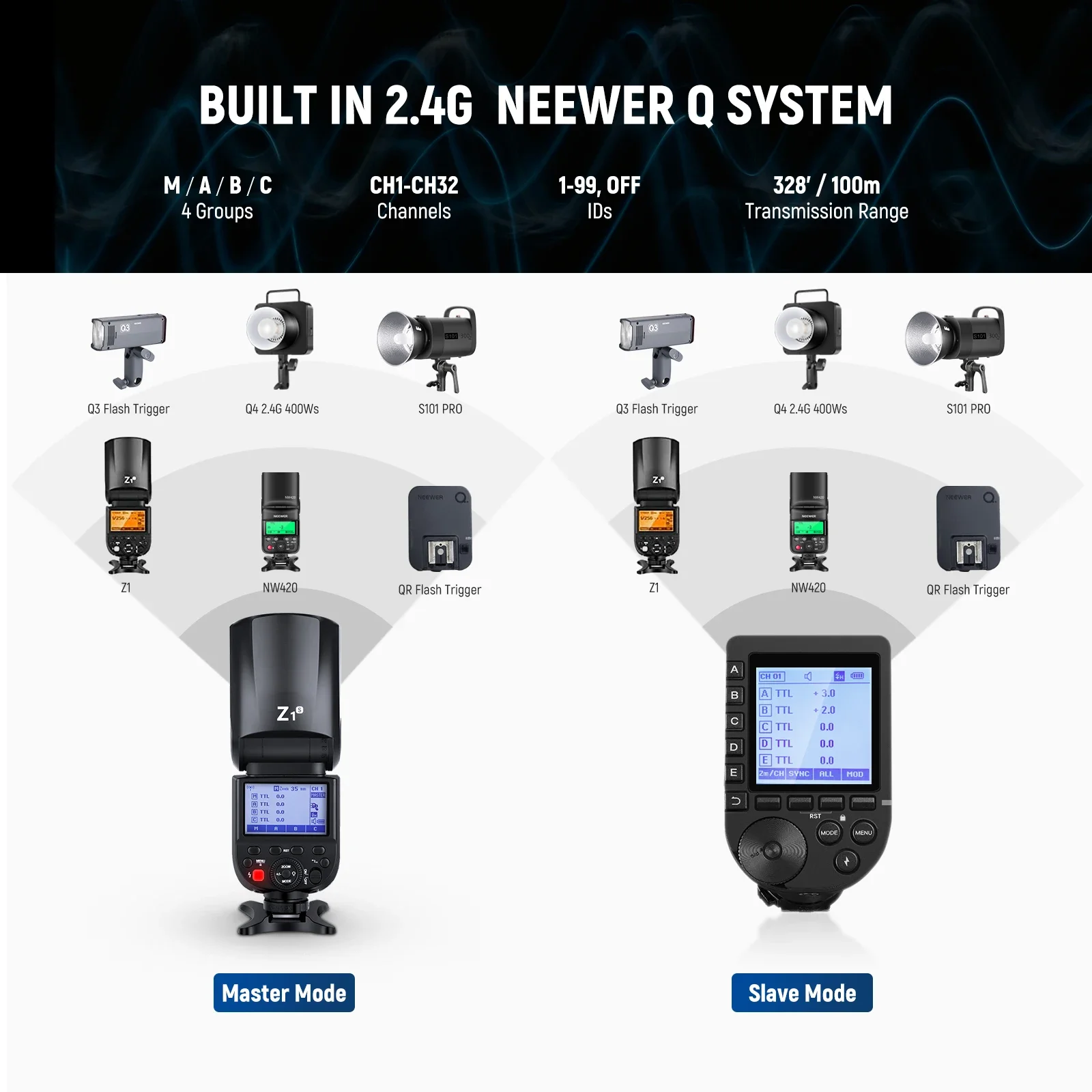 NEEWER Z1-S TTL 원형 헤드 플래시 스피드라이트 (용, 마그네틱 돔 디퓨저 포함), 76Ws 2.4G 1/8000s HSS 스피드라이트, 10단계 LED