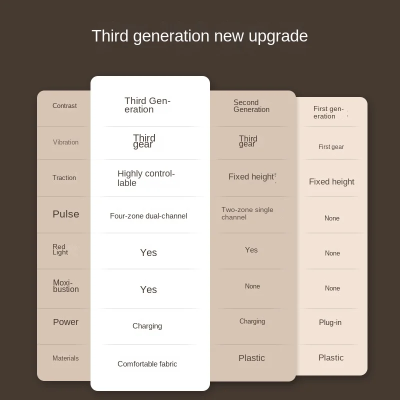 Intelligent traction lumbar red light ems hot compress to relieve lumbar spine physiotherapy instrument for lumbar muscle strain - Image 4