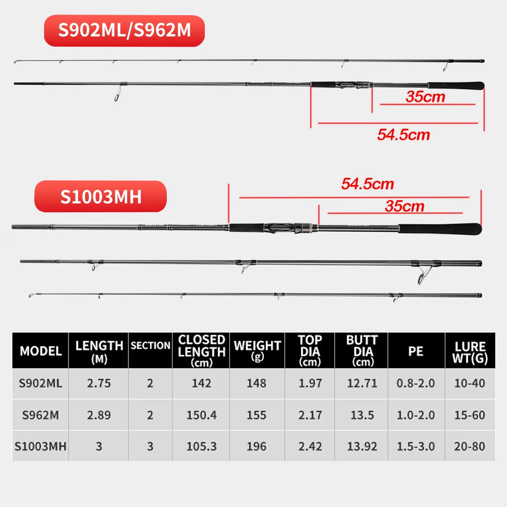 KINGCARP Canna Da Pesca 3,6 M 3 Pezzi - Test Curve 1,2 Kg, 460g, Per Carpa, Luccio, Spigola