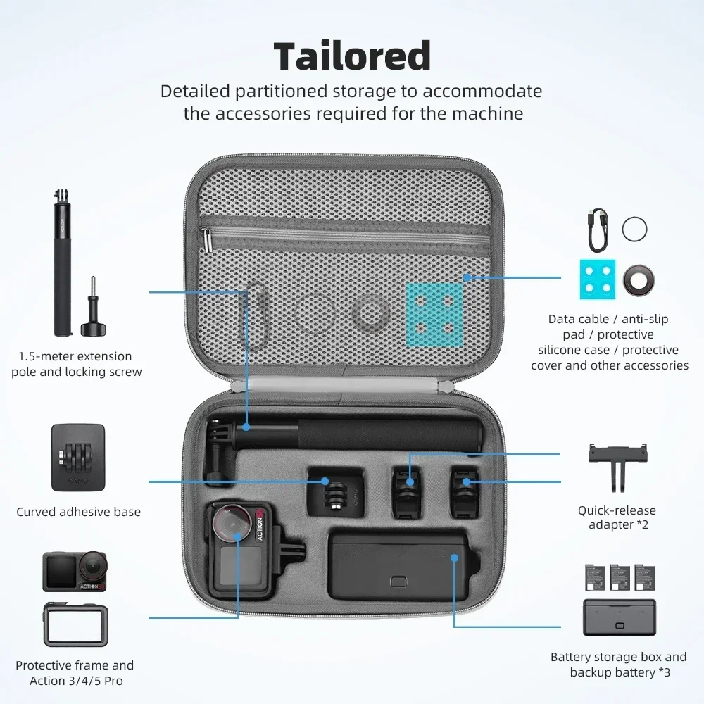 Sac de transport pour drone DJI Mini 3/4 Pro porté en bandoulière, protection et mobilité assurées