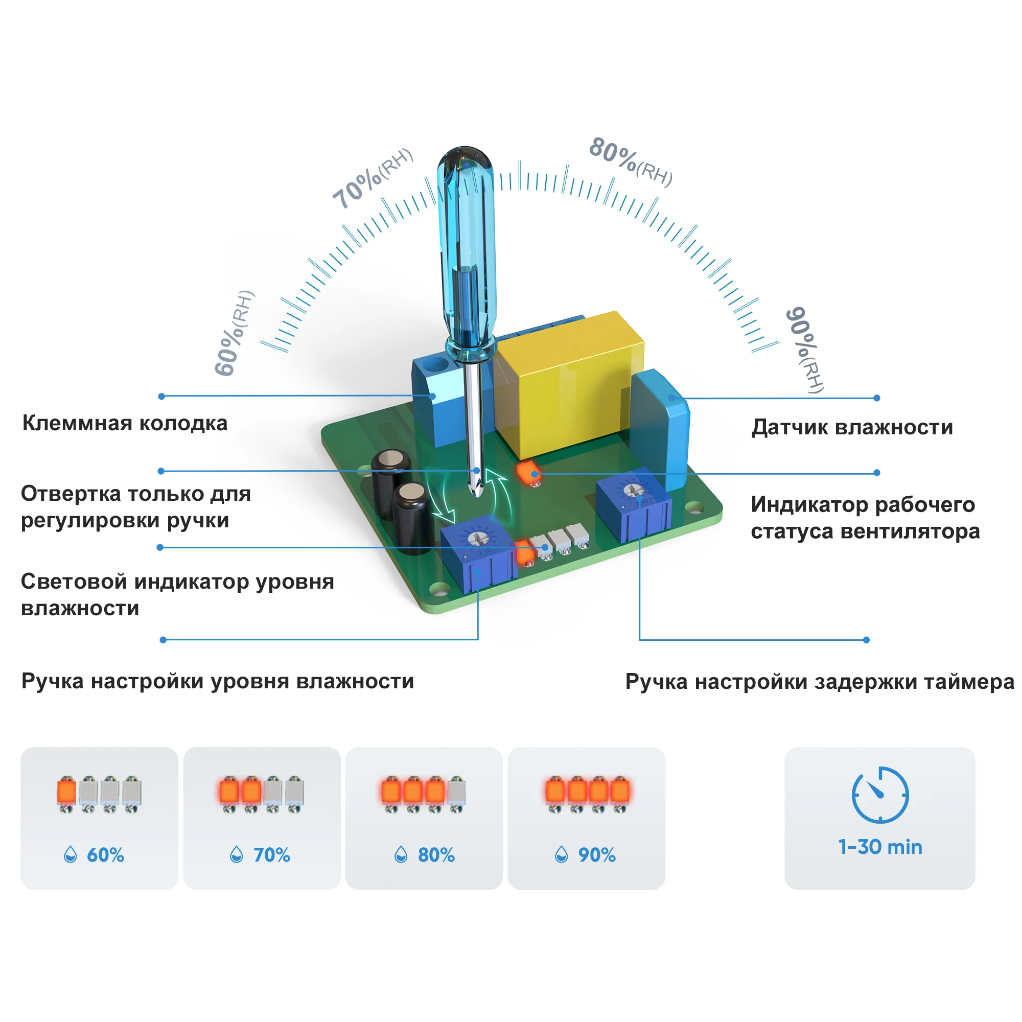 Рисунок 4 - Вентилятор с шарикоподшипником