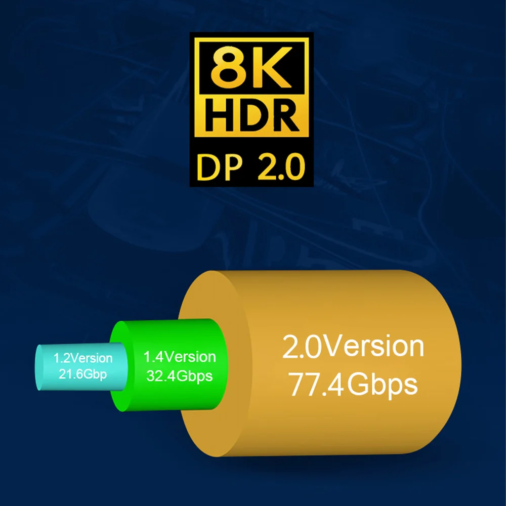 Moshou-÷Ʈ 2.0 ̺, 8K 4K HDR 60Hz 144Hz 165Hz ÷ Ʈ   PC Ʈ TV DP 2.0 DP DP-DP ̺