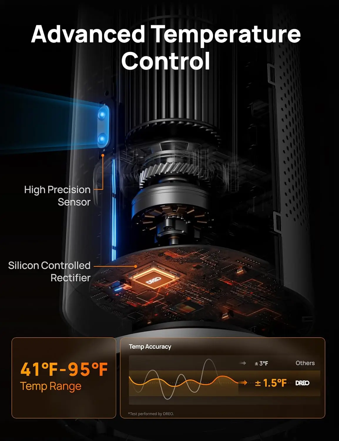 Space Heater Large Room, 30" Electric Heaters with Remote, 120° Oscillation, Adjustable Thermostat, 5 Heat & 3 Fan levels