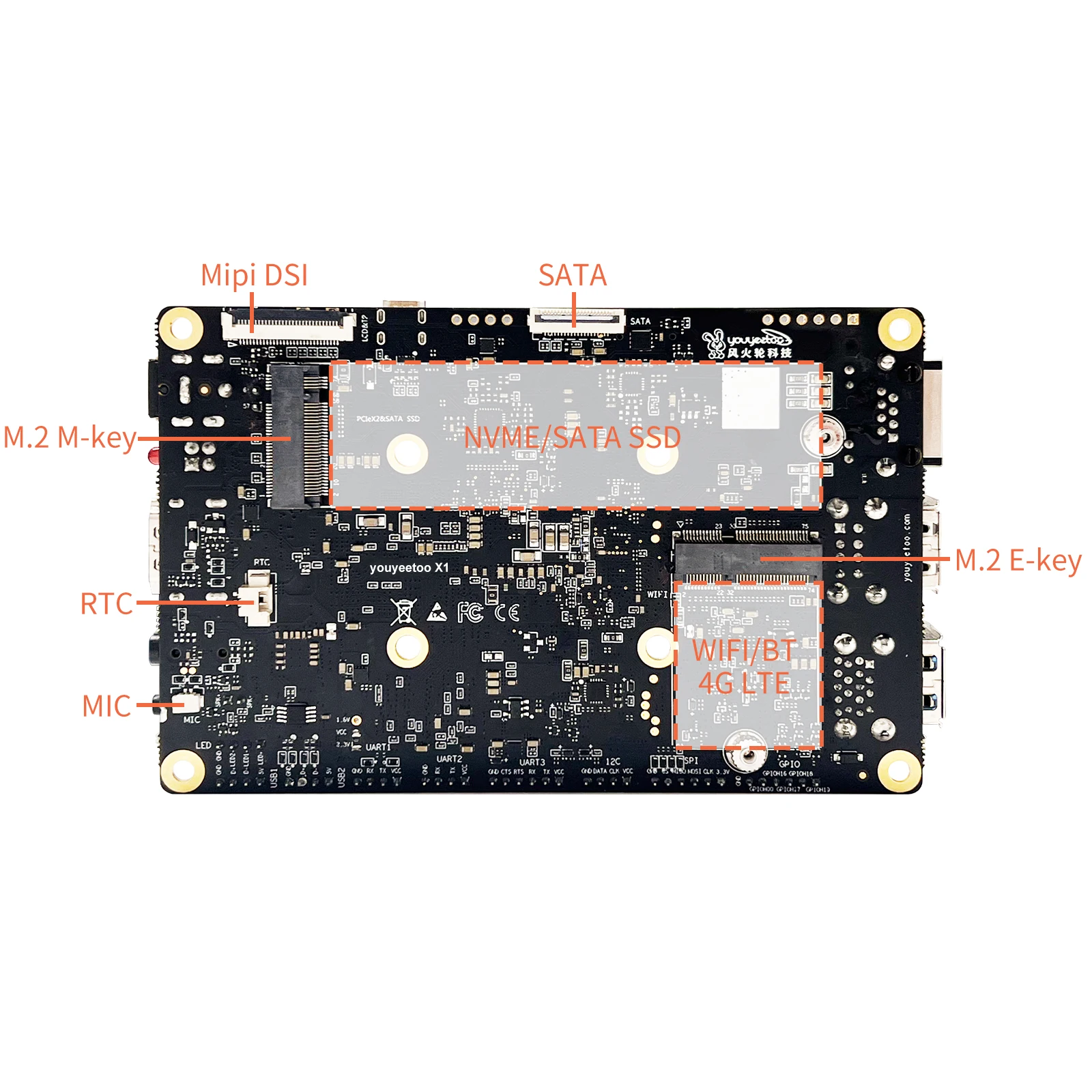 youyeetoo X1 SBC Motherboard 11th Gen JasperLake N5105 quad-core X86 Development Board Windows10/11/Ubuntu NVME SSD/M.2 SATA SSD single board computer mini development board
