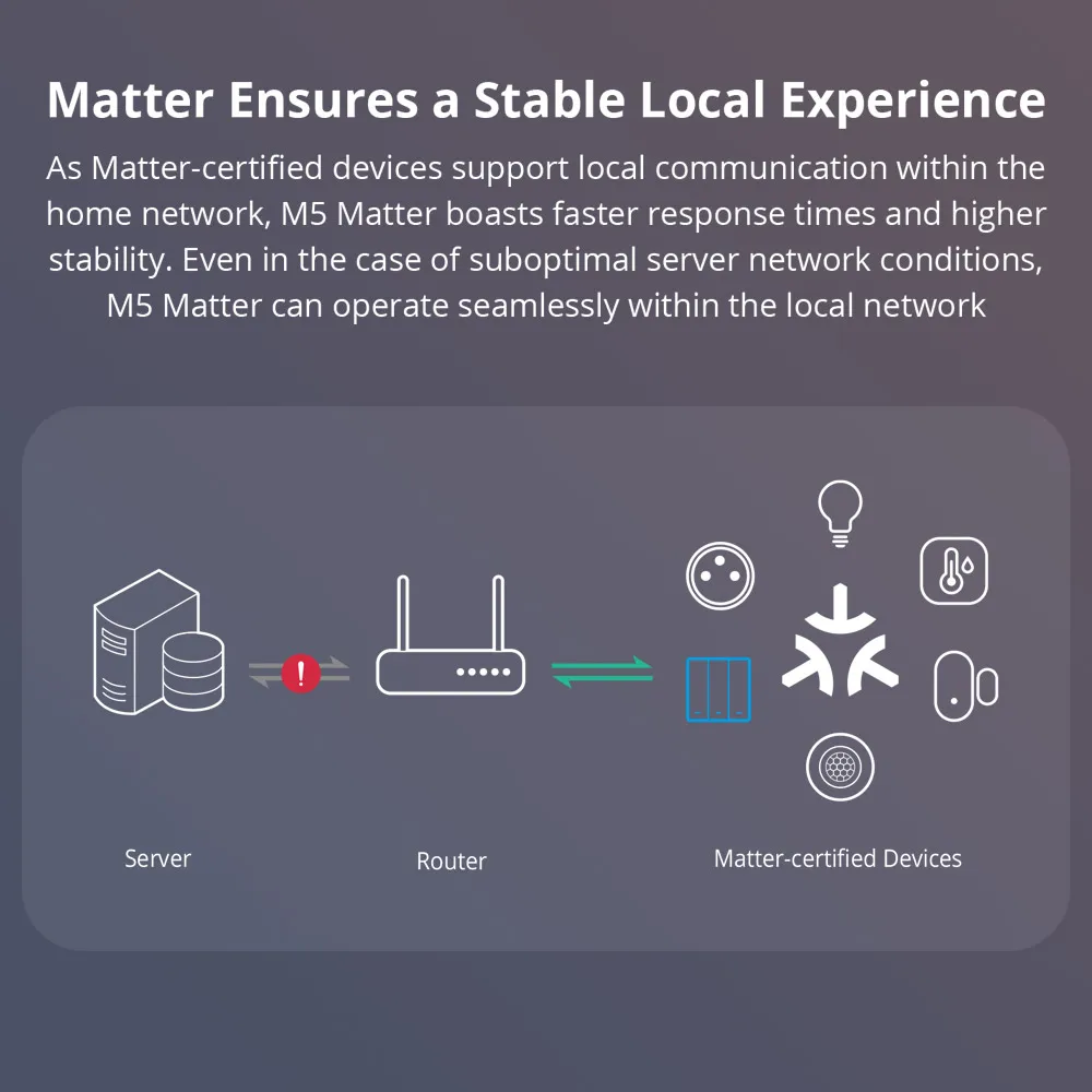 M5 Matter Smart Wall Switch Two-way ESP32 EWeLink-Remote Switchman Voice Control