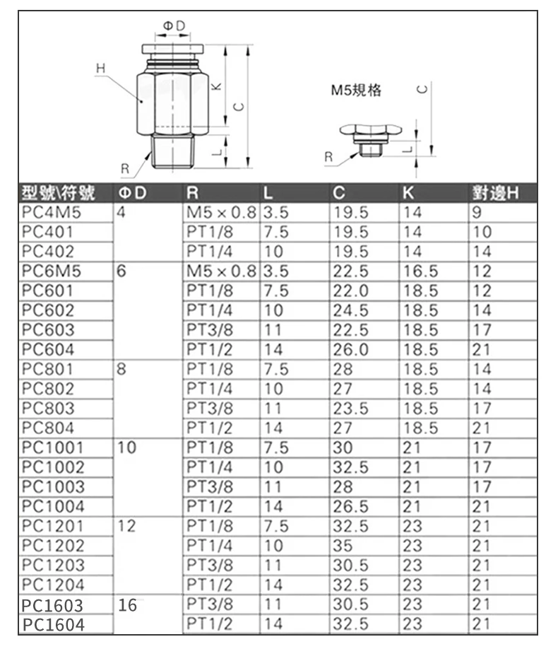 Description Picture 6 of itemPC 4MM 6MM 8MM Brass Pneumatic Fitting Male Quick Connect Air Hose Connector Metal Push in Fitting with Universal Thread