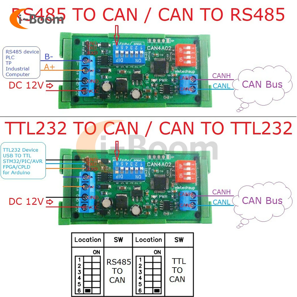 

CAN to RS485 RS232 RS422 CANBUS Serial Protocol Converter Bidirectional Transparent Data Transmission Module