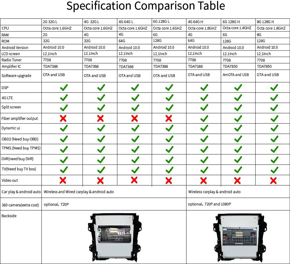 Tesla Central Multimidia for Toyota Fortuner Hilux Sw4 Revo 2010 2011 2012 2013 2014 2015 Screen Android Player Accessories