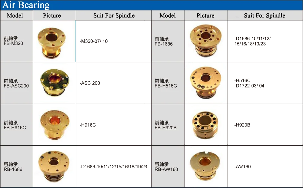 Full range spindle - D1822X - Westwind Air Bearing Spindles