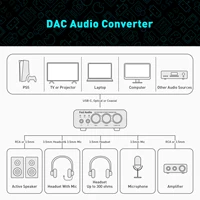 Fosi Audio K5 PRO Gaming USB DAC With Microphone Headphone Amplifier Desktop Mini Audio DAC Amp For PS5 PC - Image 6