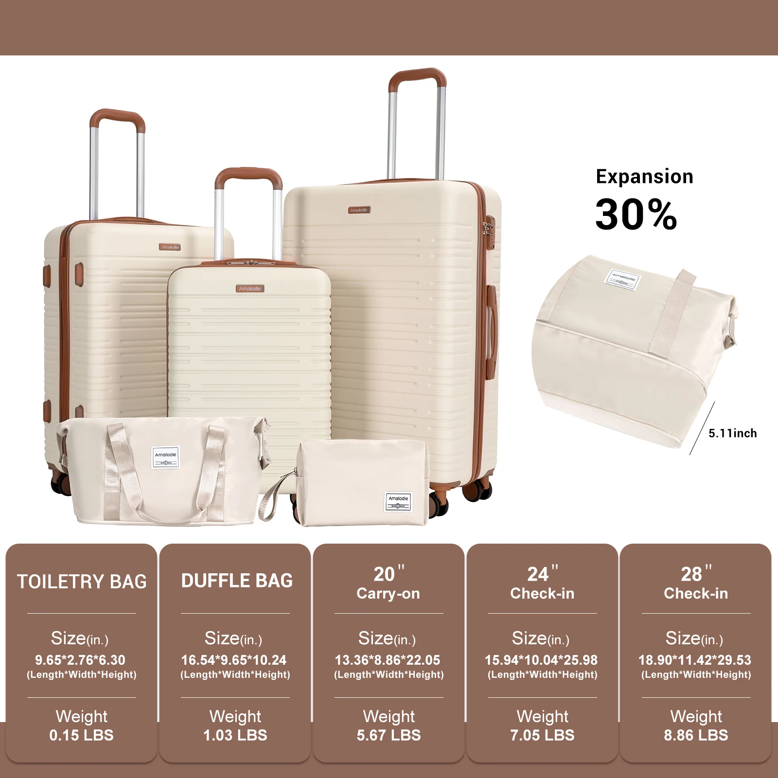 Luggage Sets 3-Piece Suitcases with Double Spinner Wheel,Suitcase Set ABS Hard Case Luggage with TSA Lock 3