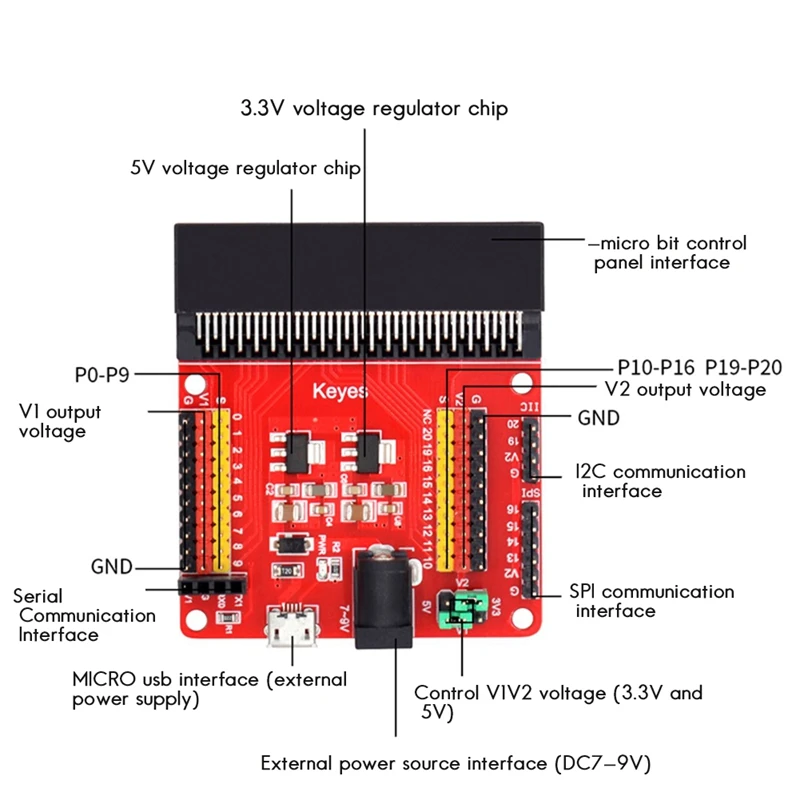 ũ: Ʈ  Ȯ  V2 3.3V 5V α׷ DIY н 