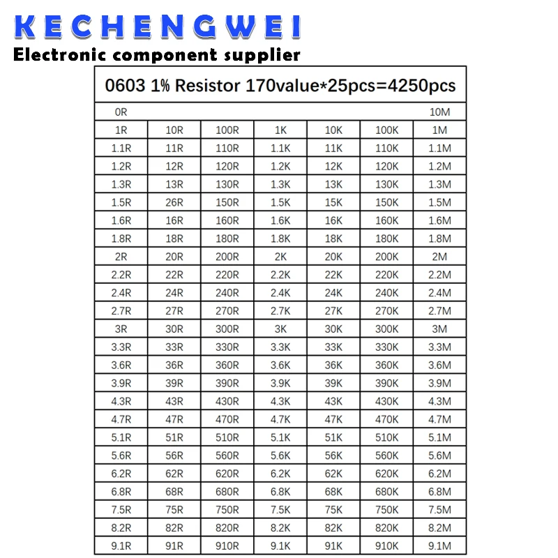 

4250pcs 0603 SMD Resistor Kit Assorted Kit 1ohm-10M ohm 1% 170values*25pcs Sample Kit