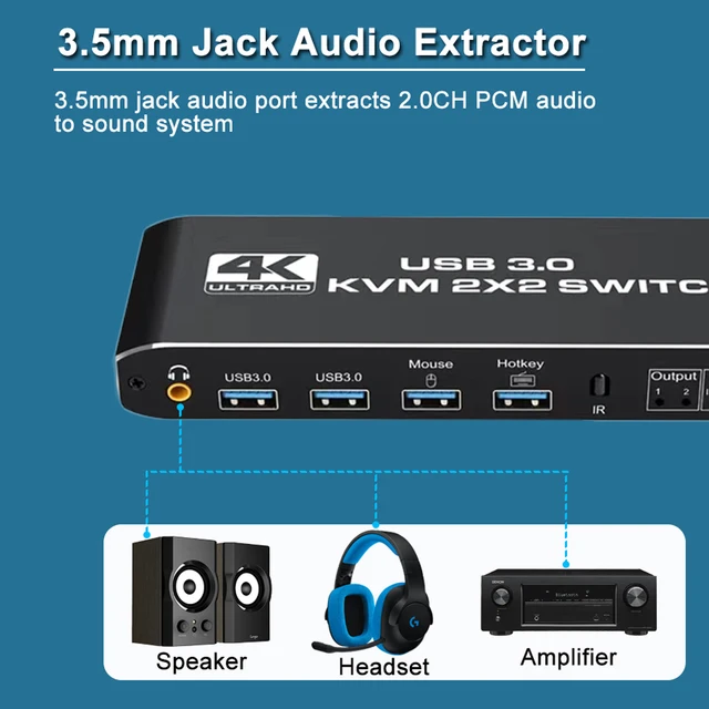 2x2 KVM Switch 4K 60Hz Dual Monitor KVM Extended Display USB KVM Switcher 2 in 2 out for 2 Computers Share 2 Monitors 3