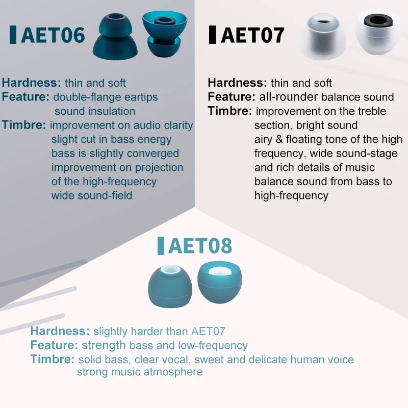 Acoustune Premium Silicone Ear Tips – Enhanced In-Ear Earphone Accessories