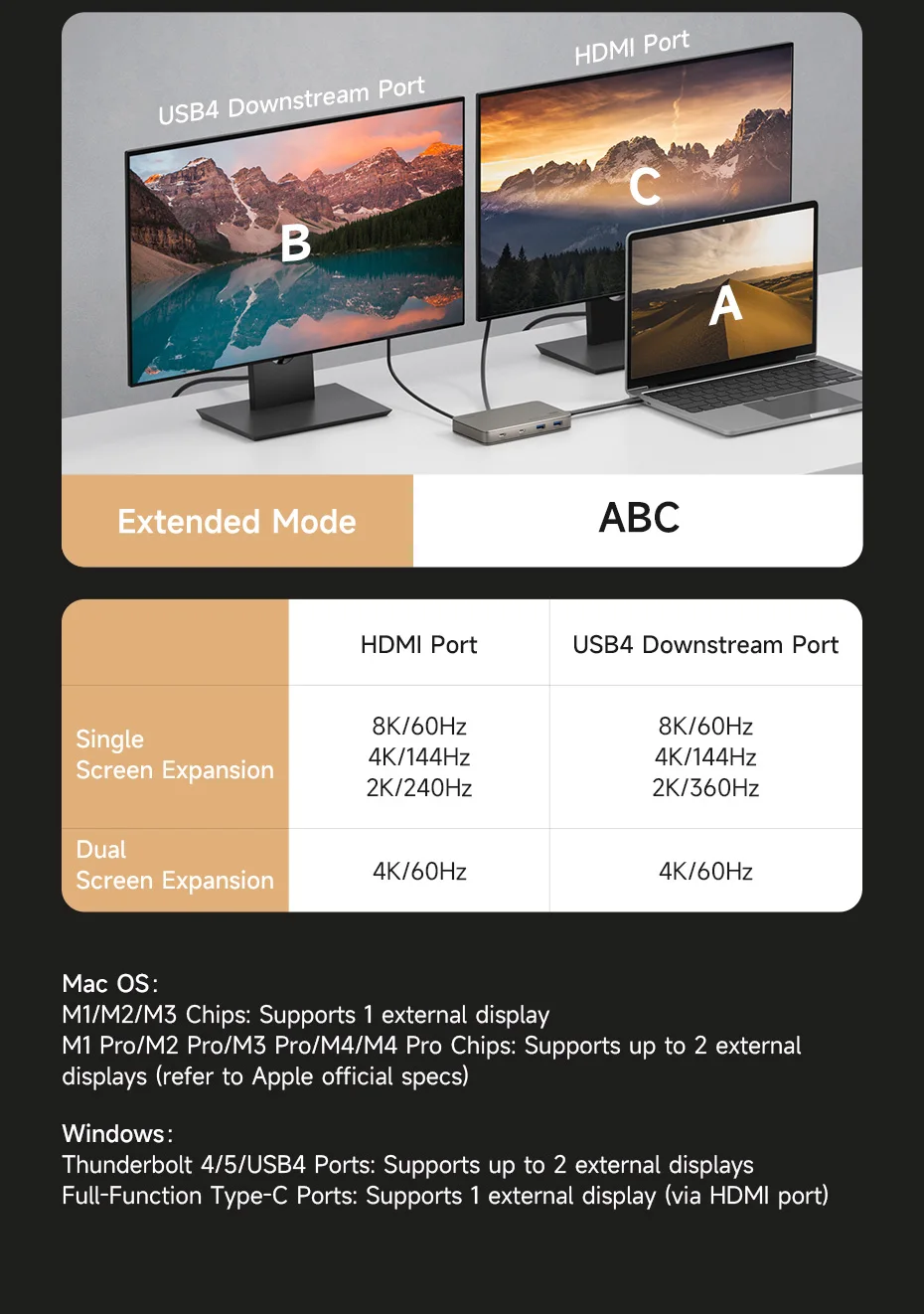 Hagibis USB4 7-in-1 Docking Station (40Gbps, 8K/60Hz)