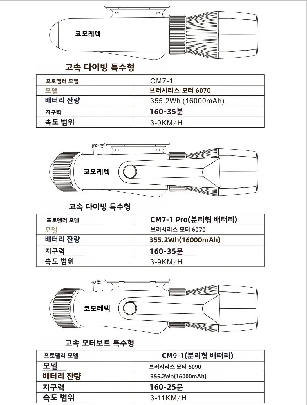 CAMOLECH 수중 바다 다이빙 스쿠터, SUP 보드 다이빙 수영용 브러시리스 모터, 160 분, 16000mAh, 700W