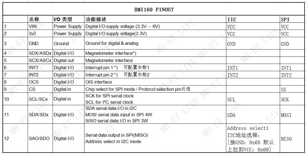 MH-ET LIVE BMI160 GY-BMI160 6DOF 6-Achsen-Rate Gyro Schwerkraft-Beschleunigungsmesser-Sensormodul IIC I2C SPI Kommunikationsprotokoll 3–5 V – Detail 1