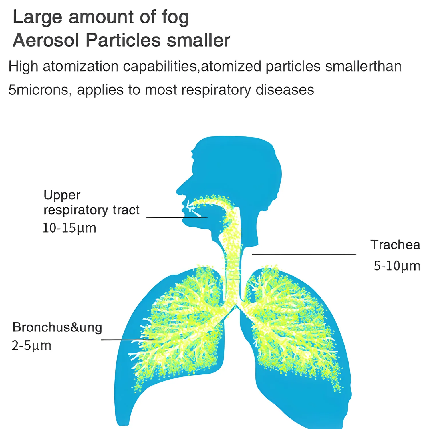 Medical Nebulizer Health Care Medical Air Compressor Cough Atomizer Portable Children Adult Nebulizer Inhaler Handheld Airway Inhale Humidifier