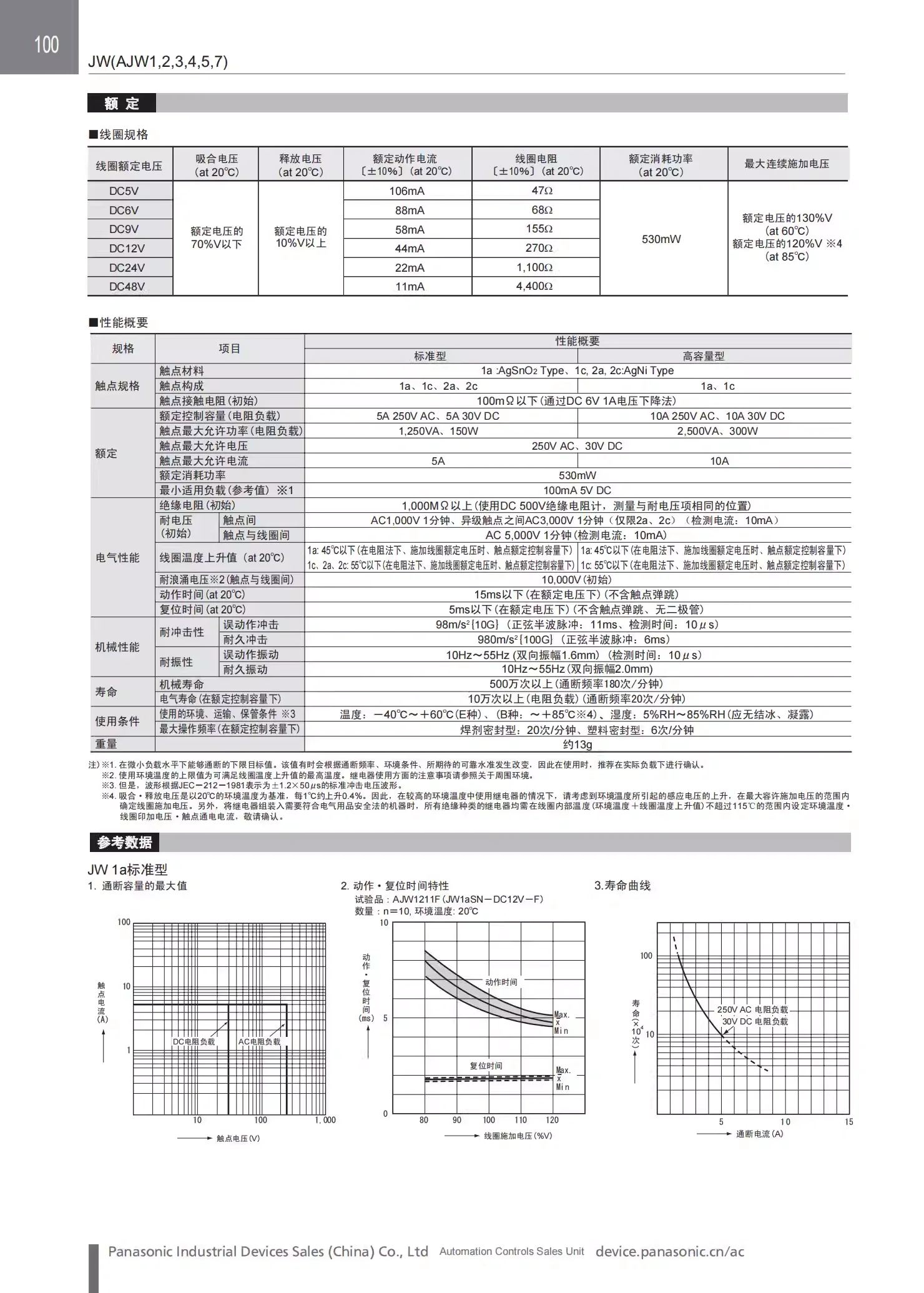 5A 12V 24V DC Power Relais 8Pin JW2SN-DC24V JW2SN DC24V AJW7212 JW2SN-DC12V JW2SN DC12V AJW7211 JW2SN-DC48V – Detail 3