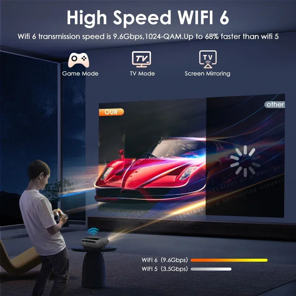 4K beamer Projector for Movies 1800 ANSI Auto Focus Native Full HD 5G Wifi Android TV Home Theater Daylight HDR Video Projectors portable projector