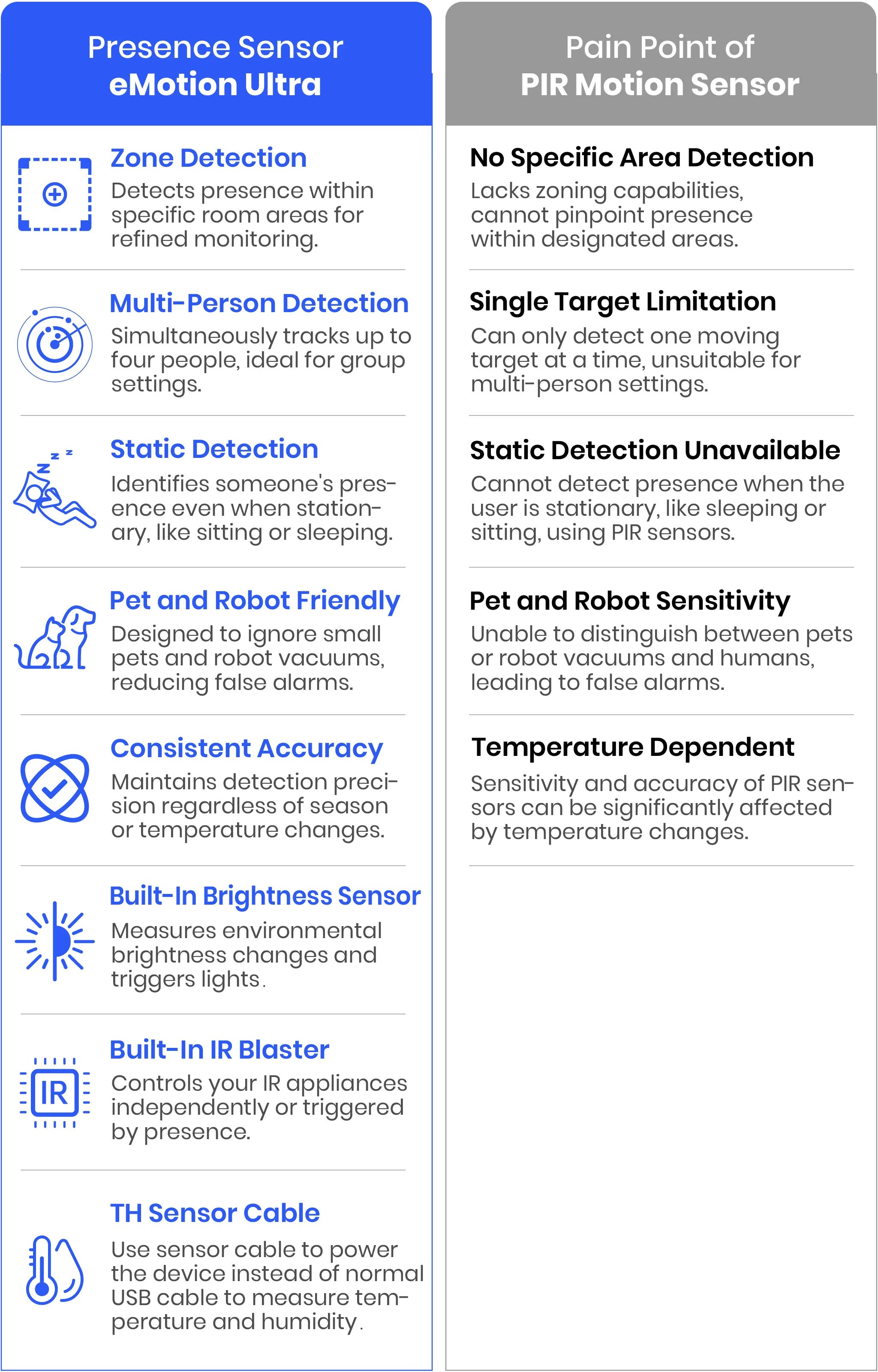LinknLink eMotion Ultra 60GHz mmWave Radar WiFi Smart Presence Sensor,IR,Brightn