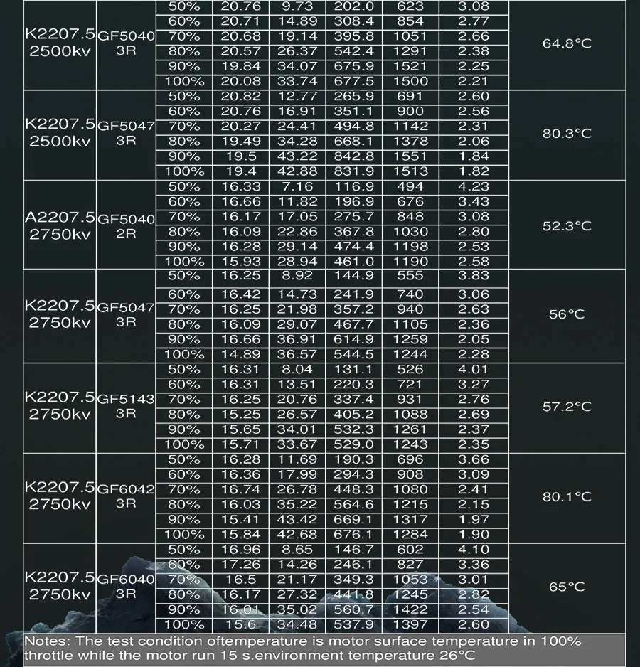 Flashhobby King Serise K2207.5 2207.5 1900KV 3-6S / 2500KV 3-5S / 2750KV 3-4S Brushless Motor for RC FPV Racing Drone