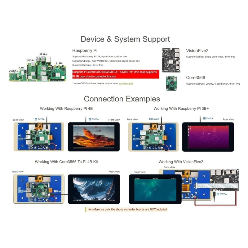 2023 ο 7ġ IPS  ġ ÷ RaspberryPi4B 3B   DSIcapacitive ȭ  ȭ