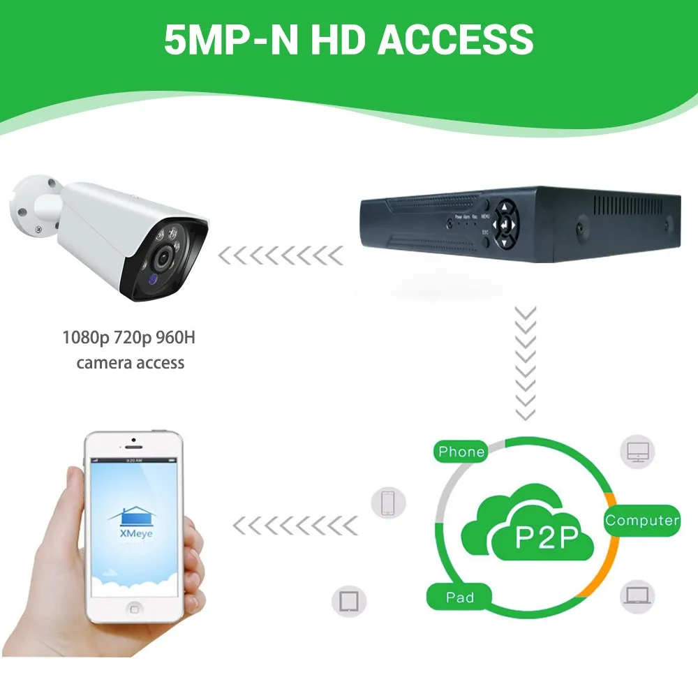 H.265 8CH HD DVR Video Surveillance DVR 5-in-1 Digital Video Recorder for Smart Security Camera System PIR Motion Detection DVR 5