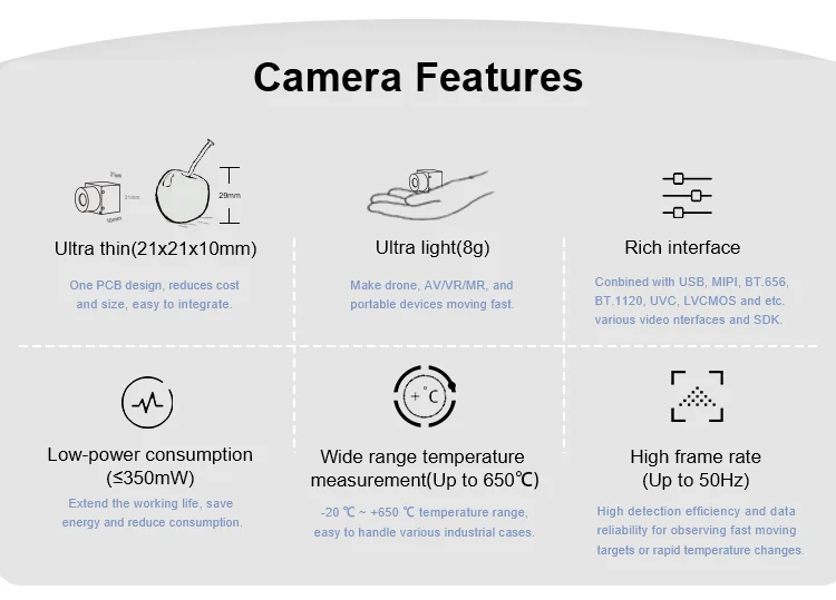 640x512 50fps Uncooled VOx Detector Shutterless LWIR Thermal Imaging Camera For Defog Defrost Function Clear Imaging