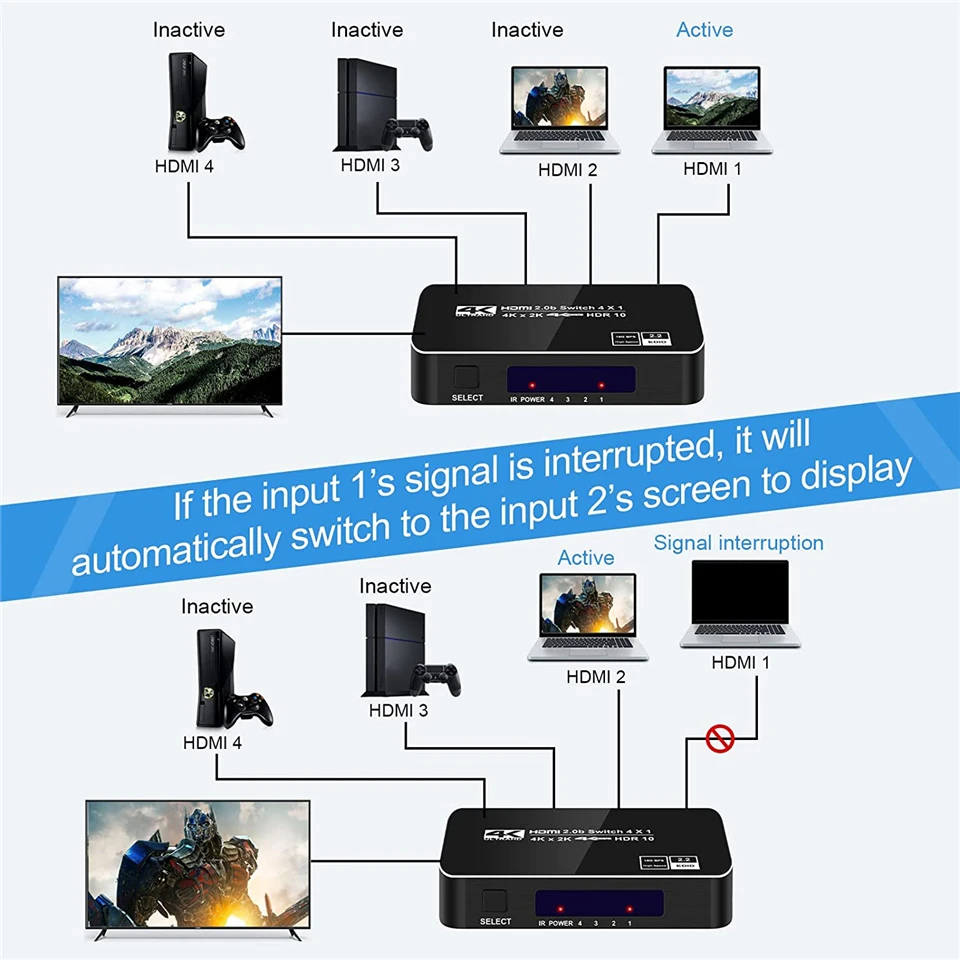 Remote HDMI Switcher 4K 60Hz 4 Port HDMI Switch 4 input 1 output HDMI Splitter A