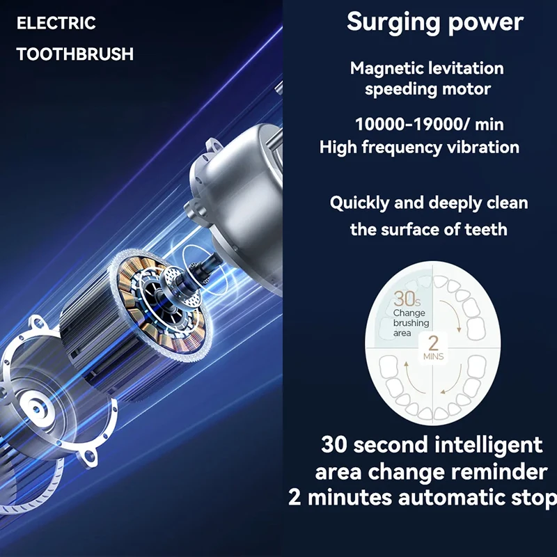 Xiaomi Rotating Electric Toothbrush for Adults with 4 Brush Heads Deep Clean with Rechargeable Power and 2 Min Smart Timer 5