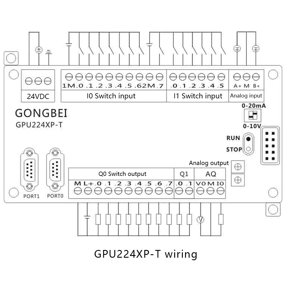 CPU224XP PLC control PPI
