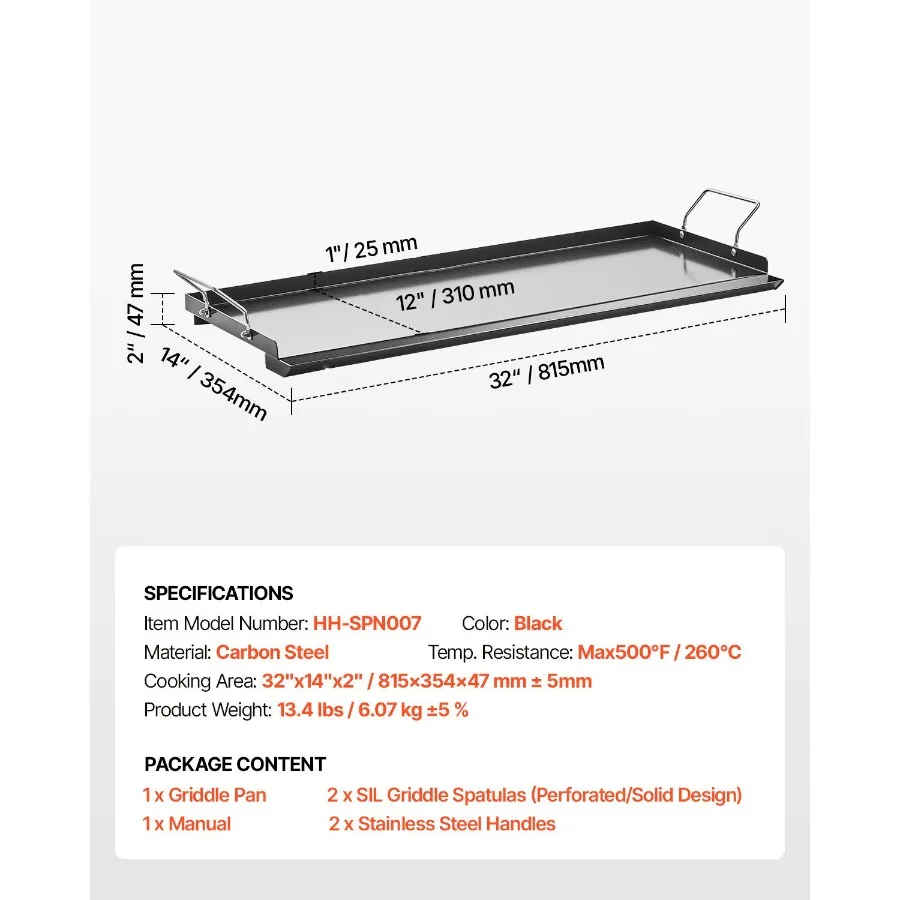 description