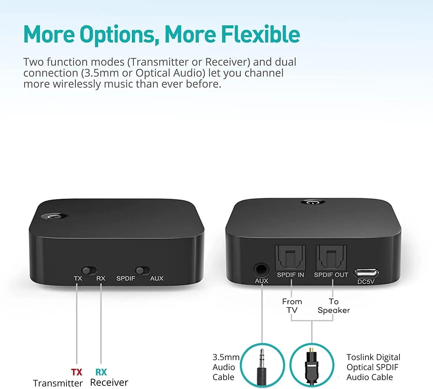 Bluetooth5 Transmitter Receiver, Digital Optical and 3.5mm aptX Low Latency Wireless Audio Adapter For Projector Stereo System
