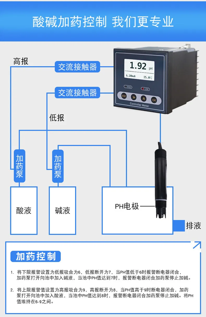 PH-110 Industrial pH ORP Meter Controller 4‑20mA RS485 Online pH Sensor Wastewat
