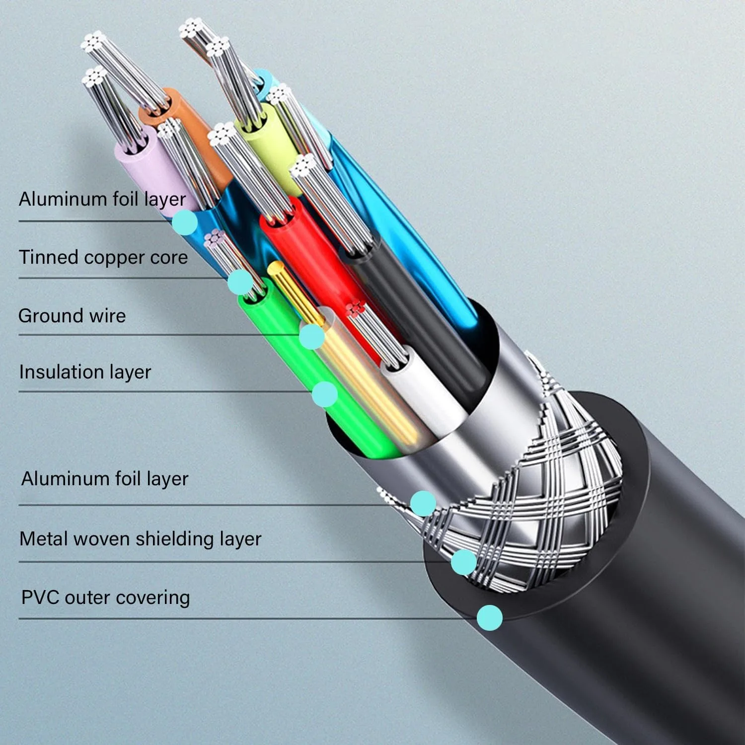 High-Speed USB 3.0 External Hard Drive Data Cable