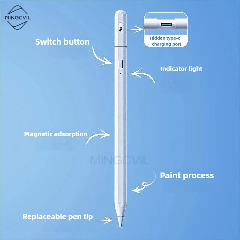 dsc-products