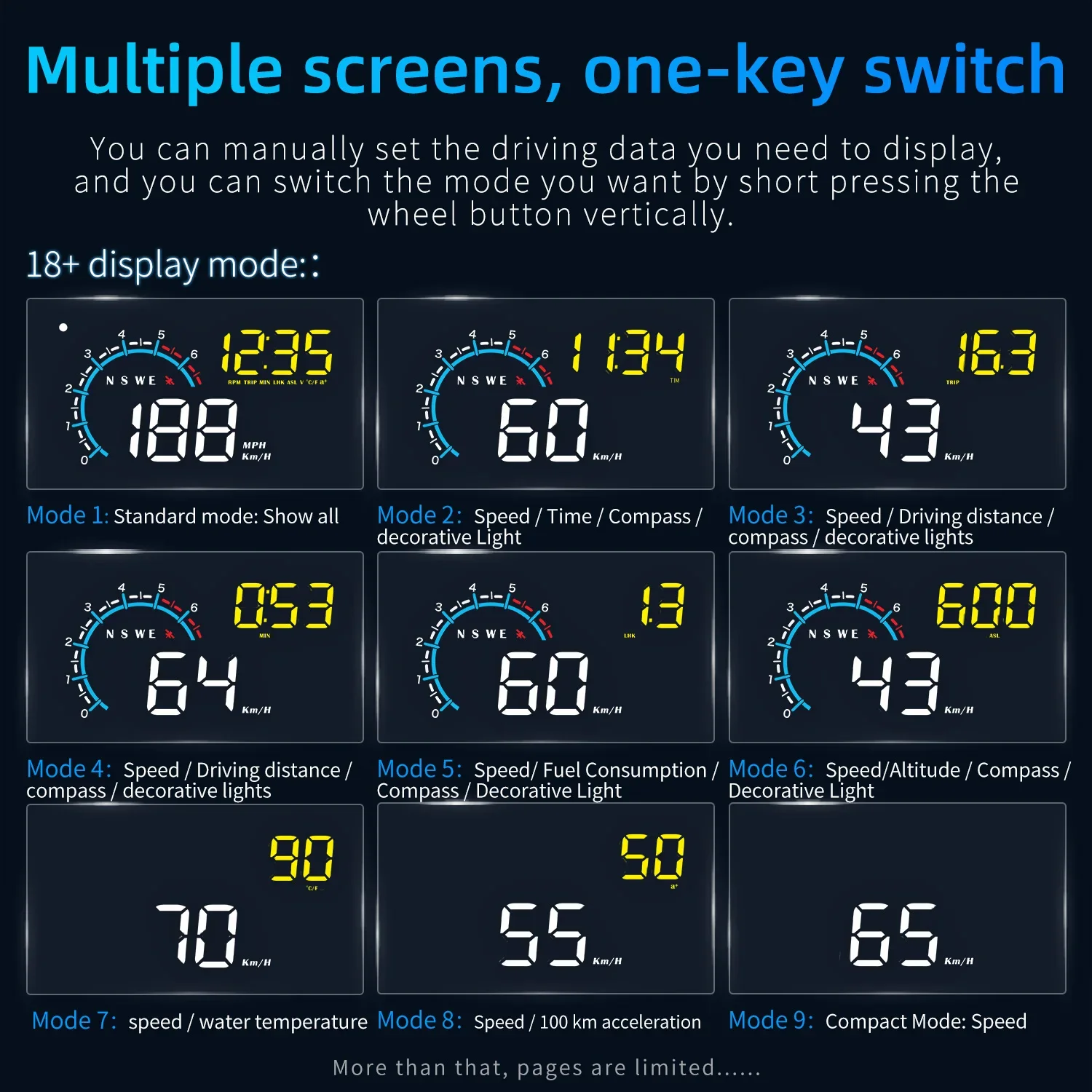 M12 HUD GPS+OBD 헤드업 디스플레이 앞유리 프로젝터 자동차 전자제품 액세서리 Obd2 속도 전압 디스플레이 과속 경보 기능 포함