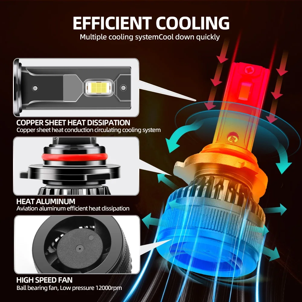1 Pair Car LED 9006 LED Canbus No Error 180W 25000LM 9006 HB4 Headlight Bulb Auto Fog Light CSP 3570 Chips 12V 6000K