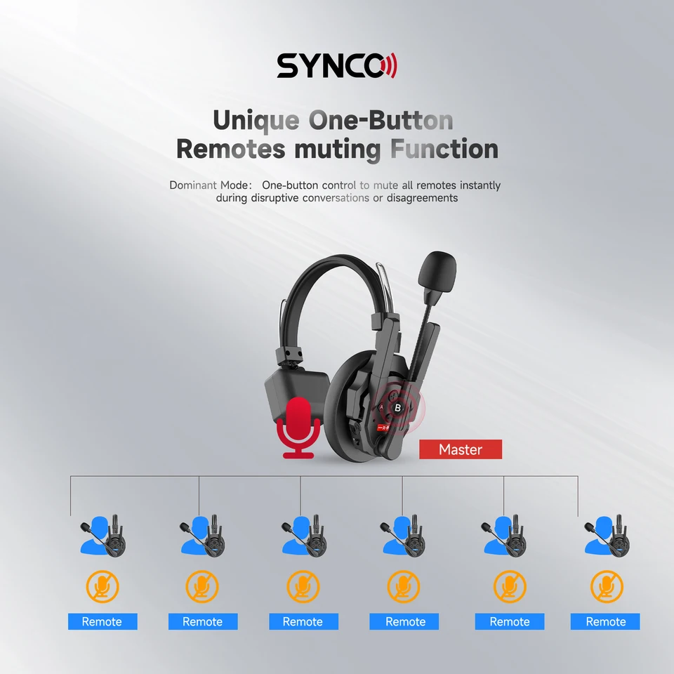Synco-xtalk xpro 2.4gワイヤレスインターホンシステム,通信ヘッド