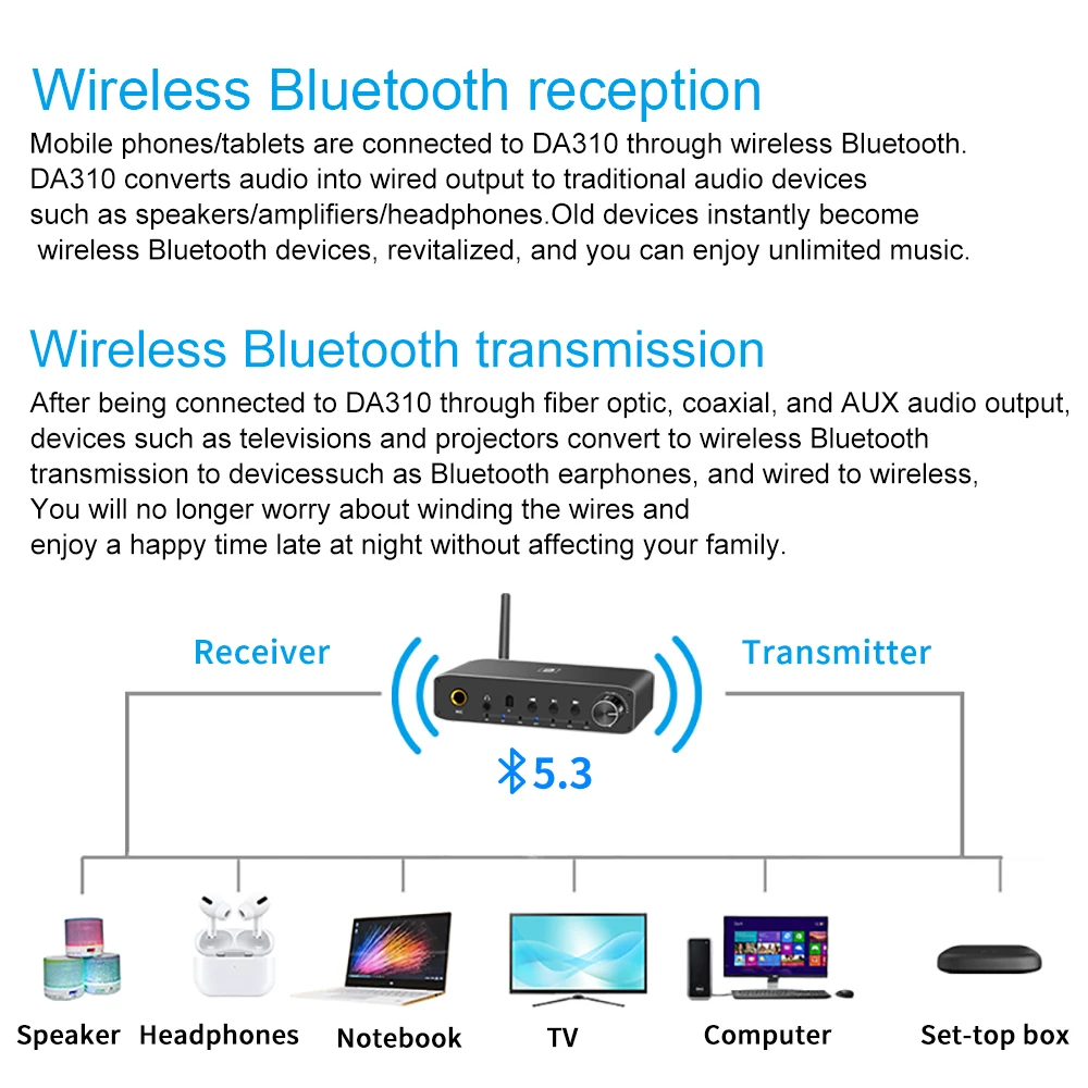 AYINO 192K Radiateur Bluetooth 5.3 Récepteur Émetteur Coaxial Bypass Optique Convertisseur Audio Numérique-Analogique PC-USB Sauna Téléphone Amp