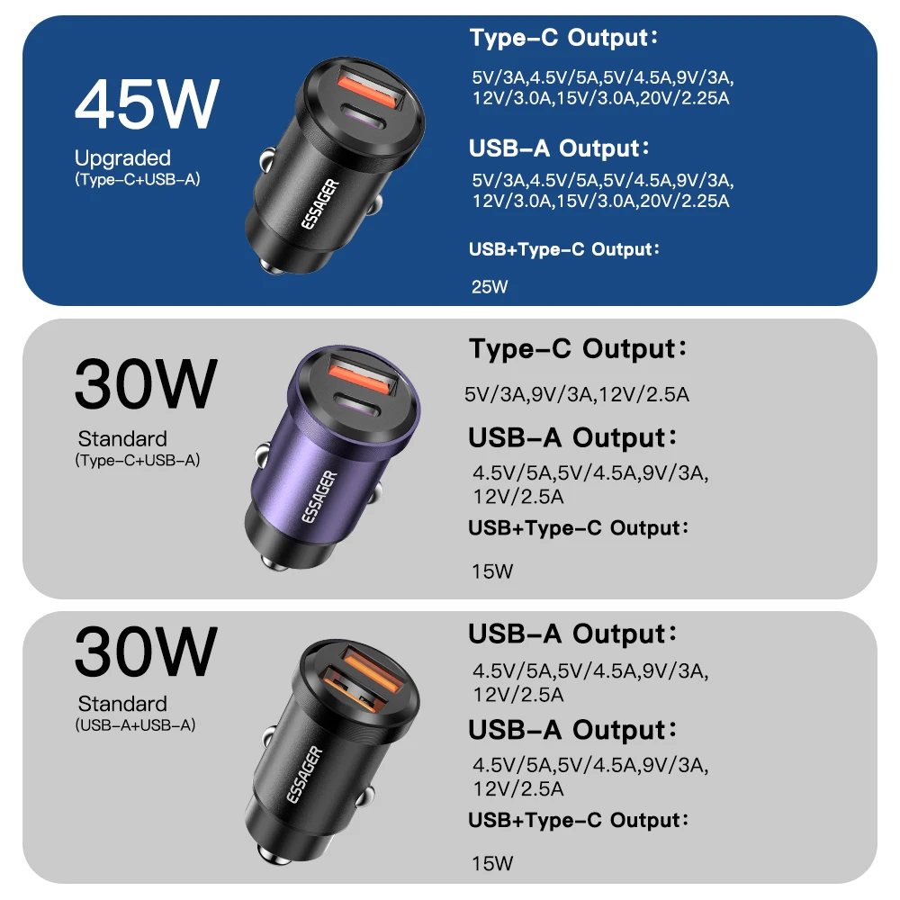 Essager USB C Car Charger 45W 5A Quick Charge 4.0 QC PD 3.0 SCP USB Type C Fast Charging For iPhone14 13 Huawei Samsung Xiaomi images - 6