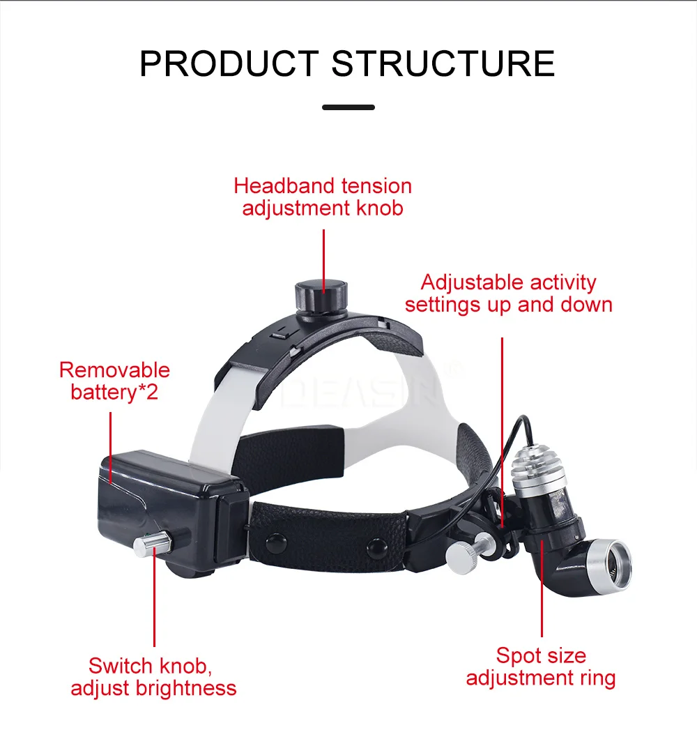 REVIEW] Magnifying Headlamp - the nerdiest accessory you never knew you  needed. : r/CrossStitch