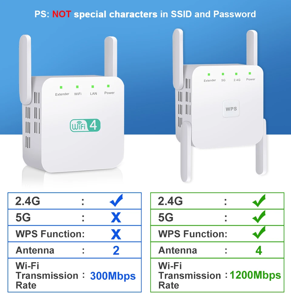 Amplificador WiFi 5G, Extensor de sinal, Rede WiFi Booster, 1200Mbps, 5 Ghz