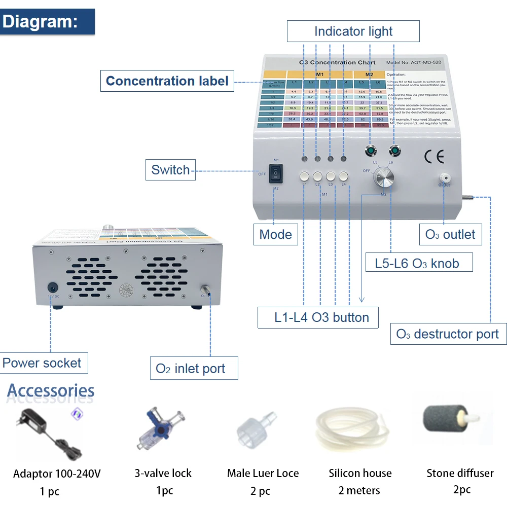 Germany technology Home or Clinic Dentistry O3 Treatment Oral Disinfection Teeth Whitening Ozone Dental Machine 3
